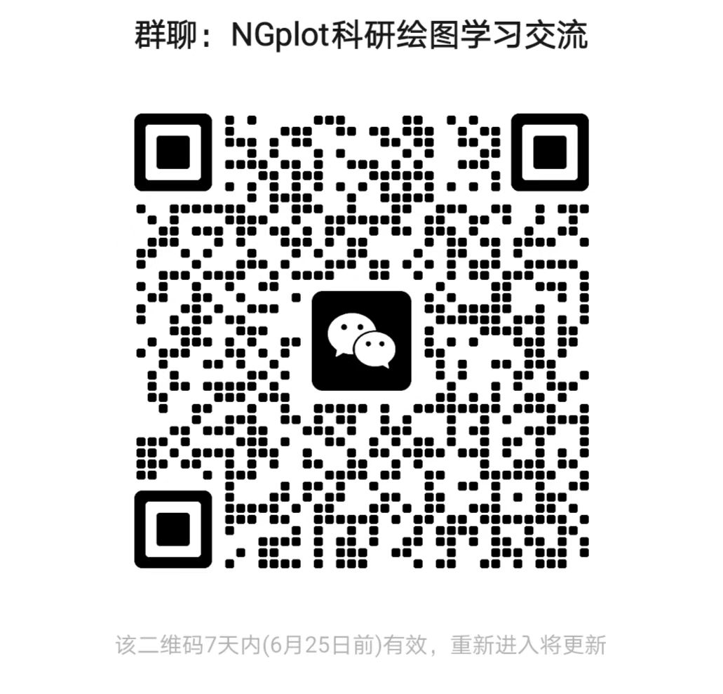 微信群